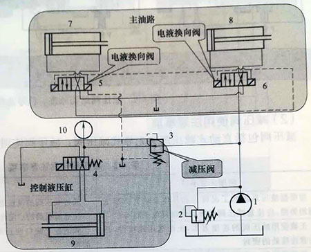 <strong>減壓回路的應用場合、設計禁忌、</strong>