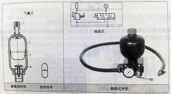 <strong>蓄能器的保壓回路符號原理圖、結</strong>